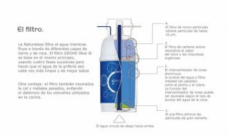 GROHE BLUE